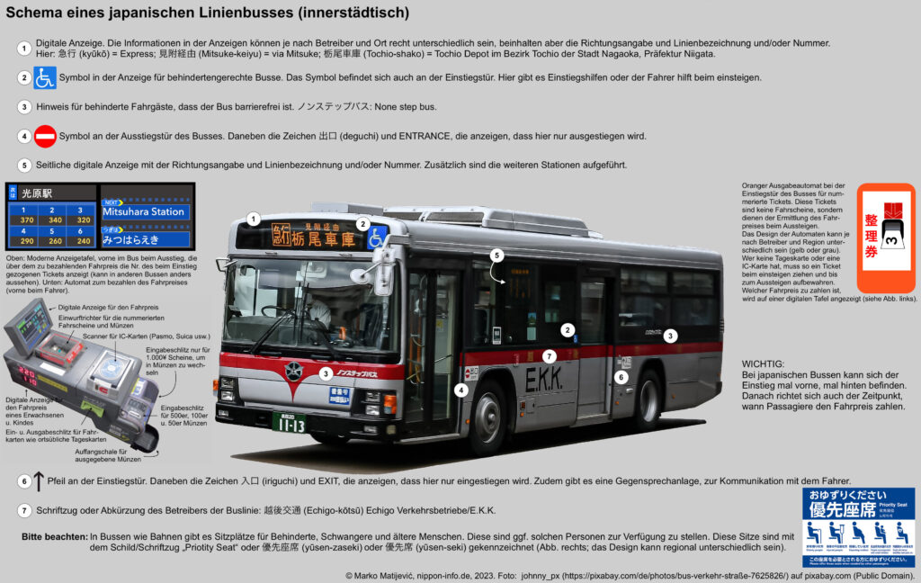 Darstellung eines japanischen Busses und den wichtigsten Details für die Nutzung