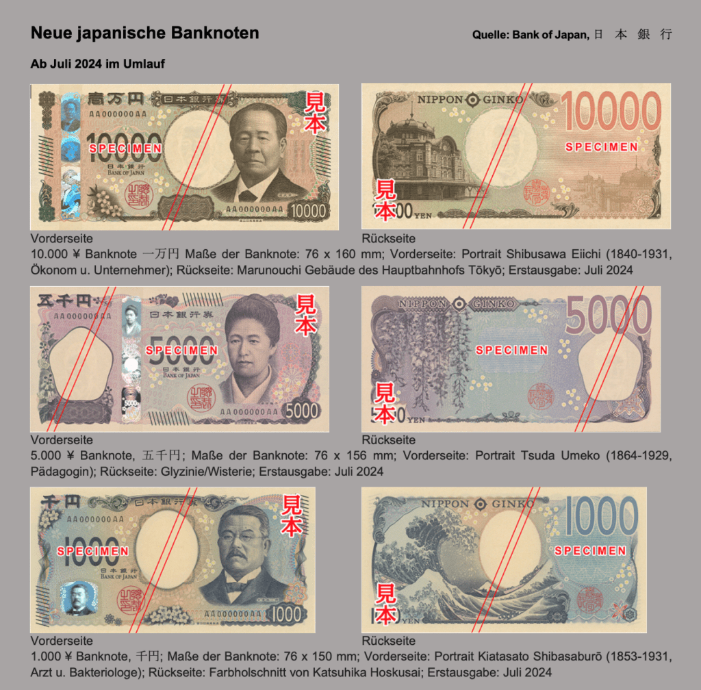 Abbildung neuer japanischer Geldscheine